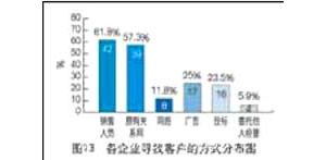 ���̙C(j��)е���U�Ј�(ch��ng)����r(sh��)����(d��ng)�кα��F(xi��n)��
