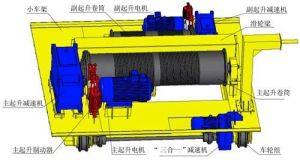 ȫ���������ؙC(j��)���혋(g��u)�ܵĳ�Ч